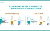International Aluminium Institute highlights aluminium circularity potential