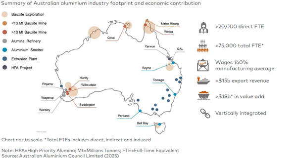 Report calls for Australian policy reform