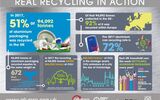 Alu recycling rate
