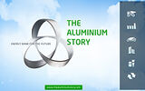 Aluminium: Part of a sustainable future
