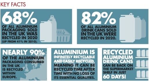 Alupro launches sustainability fact sheets to highlight circular properties of aluminium