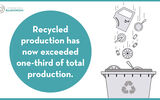 Post-Consumer Aluminium Scrap Tops 20 Million Tonnes for the First Time